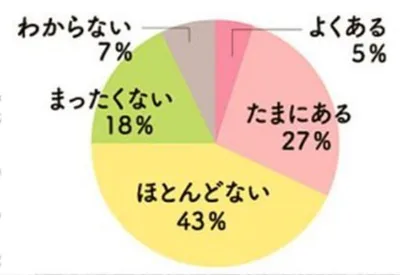 うっかり失言で、まわりを凍りつかせたこと、ある？ ない？
