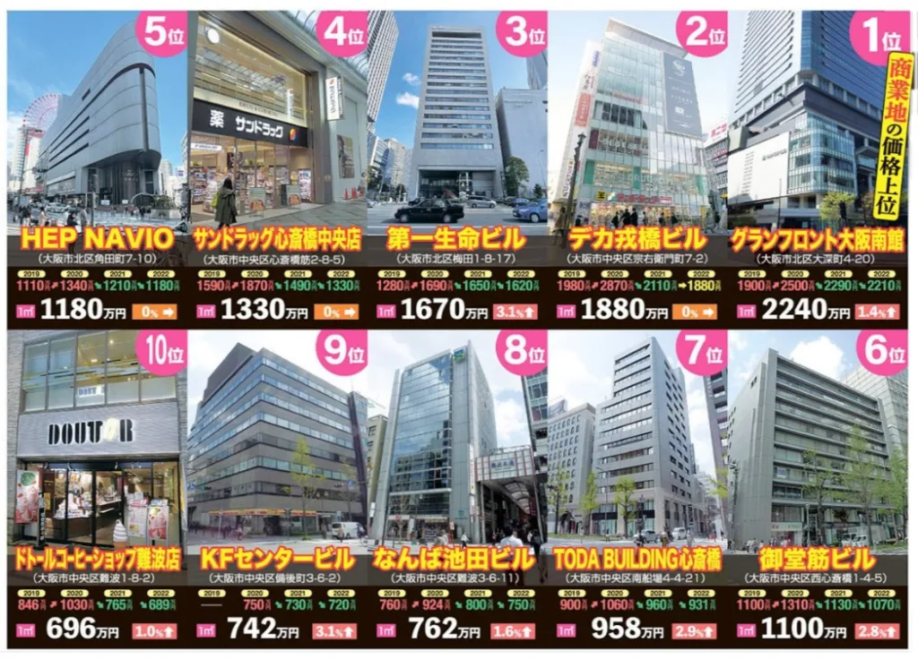 商業地の価格上位