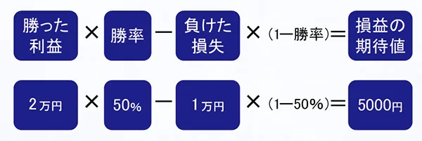 場合の数と確率