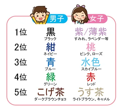 ランドセル選び