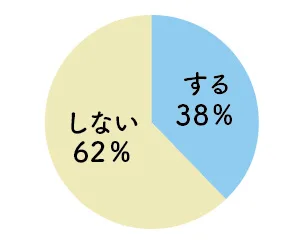 Ｑ，一日にスーパーのはしご、する？しない？