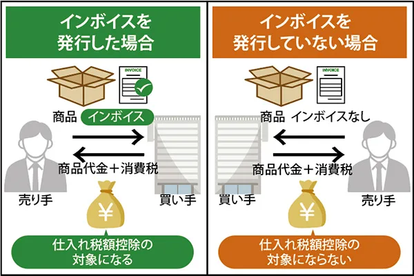 インボイス制度