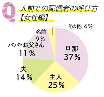 人前での配偶者の呼び方（女性）