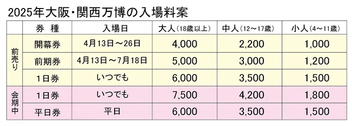 大阪・関西万博 入場料