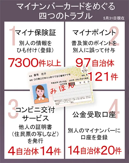 国民は不便になるマイナカード