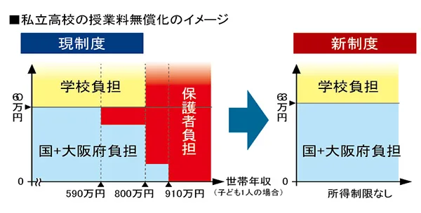 無償化イメージ