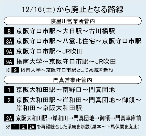 12/16（土）から廃止となる路線