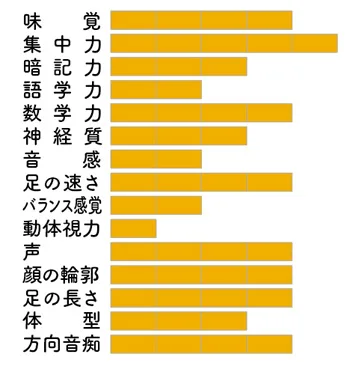 日頃感じる「似てるとこ」は？