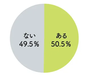 夫、妻の気になるクセで指摘せずに我慢していることは?