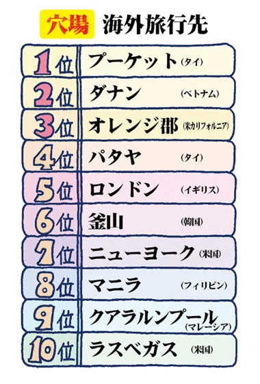 穴場海外旅行先