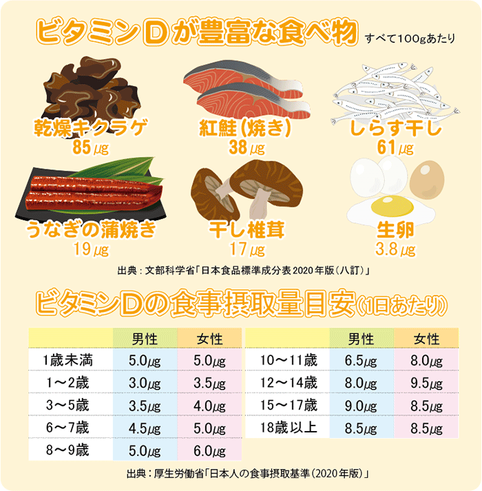 ビタミンDが豊富な食べ物