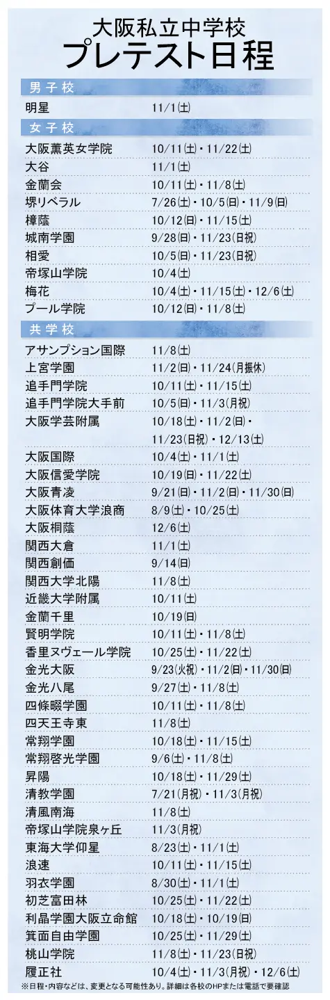 プレテスト日程