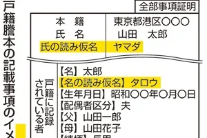 戸籍謄本の記載事項