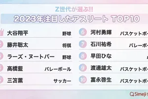 2023年注目したアスリートTOP10