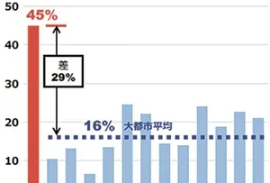 法定耐用年数超過管路率