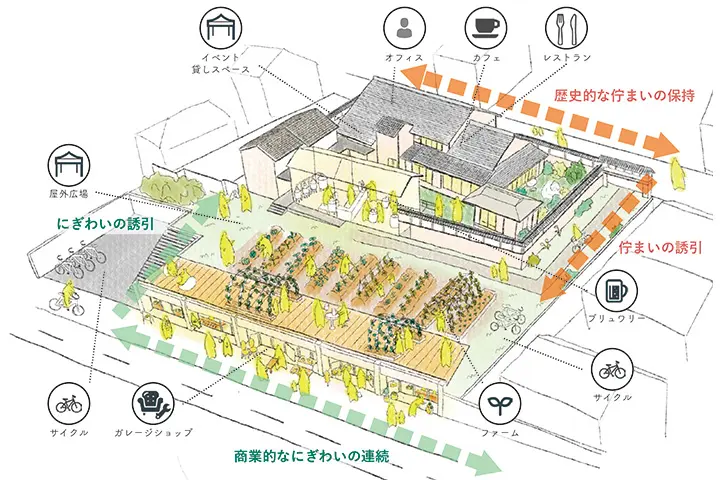旧徳永家住宅のリノベーション計画（イメージ）